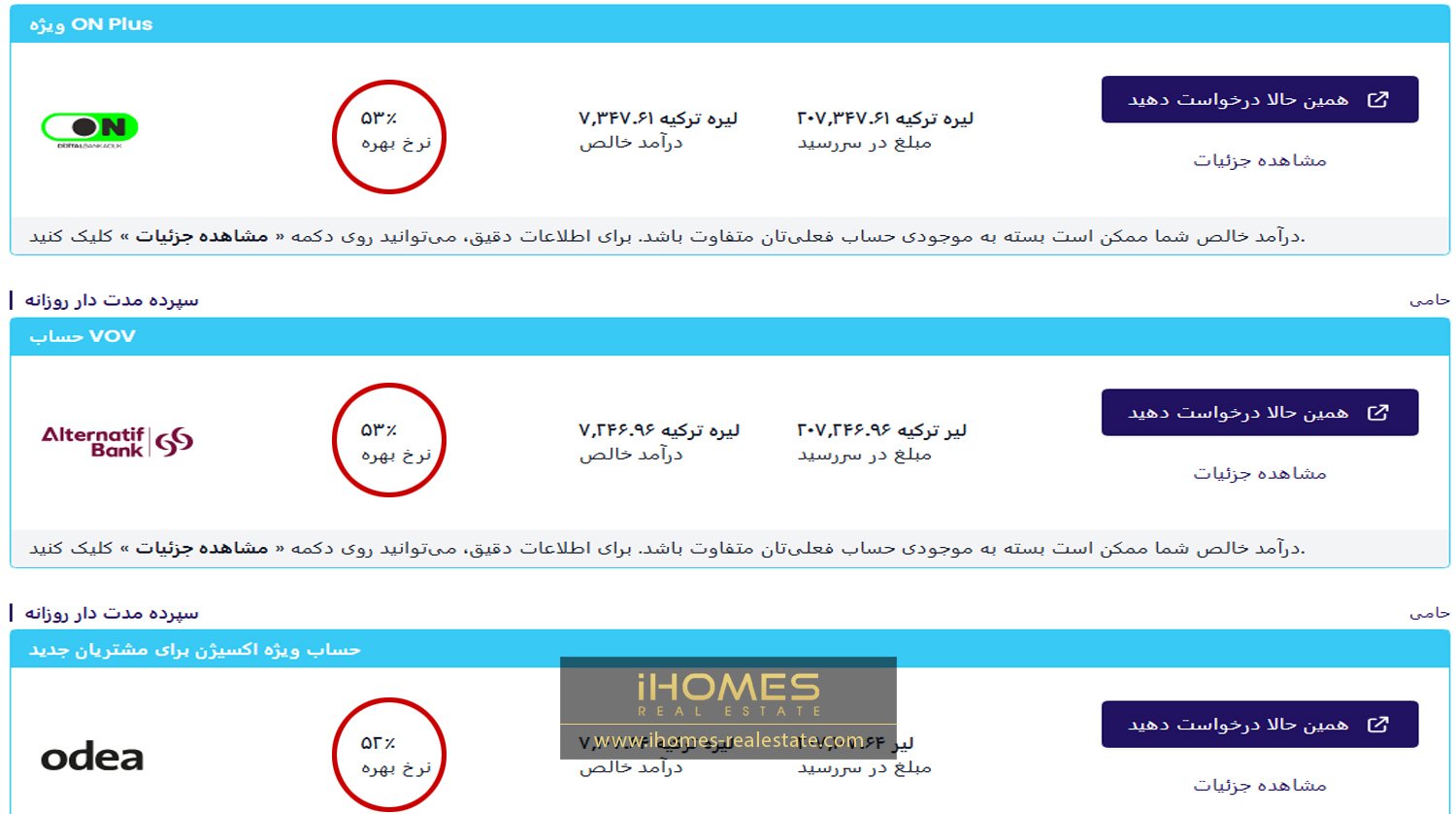سود بانکی بانکهای ترکیه بالاست !