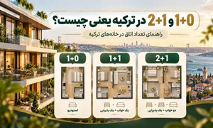تعداد اتاق و پذیرایی در ترکیه